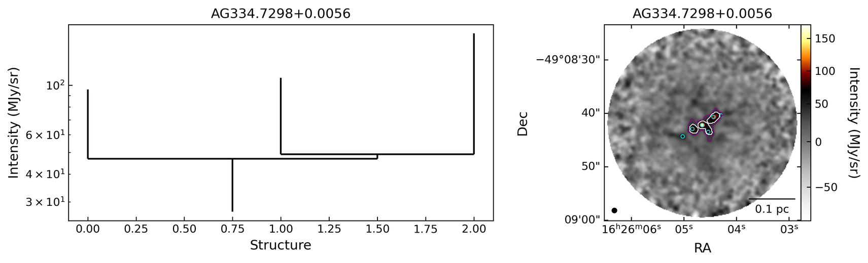 G334.7302+00.0052_AG334.7298+0.0056